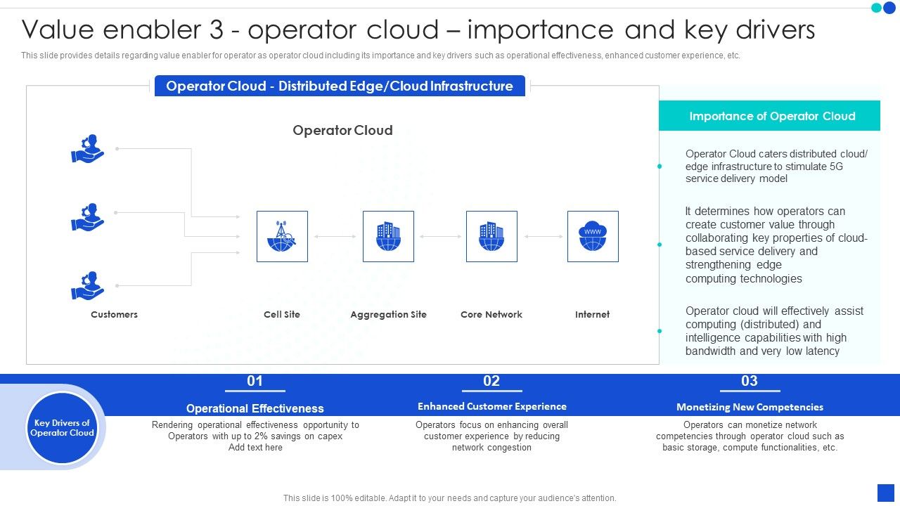5G_Technology_Development_For_Digital_Transformation_Value_Enabler_3_Operator_Cloud_Importance_And_Key_Drivers_Pictures_PDF_Slide_1.jpg