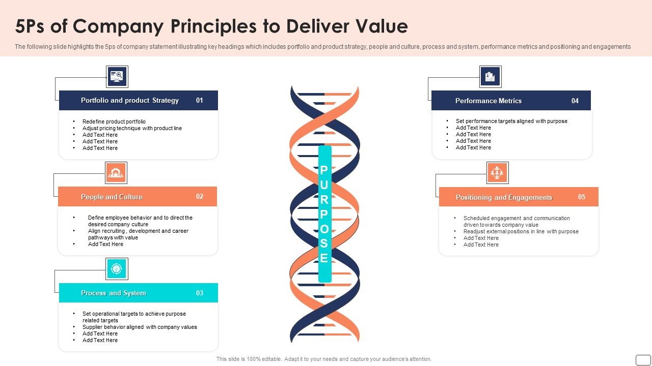 5Ps_Of_Company_Principles_To_Deliver_Value_Ppt_Slides_Example_File_PDF_Slide_1.jpg
