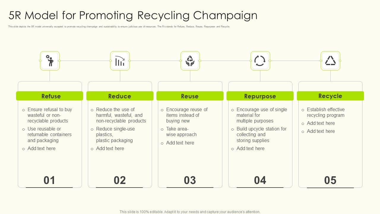5R_Model_For_Promoting_Recycling_Champaign_Diagrams_PDF_Slide_1.jpg