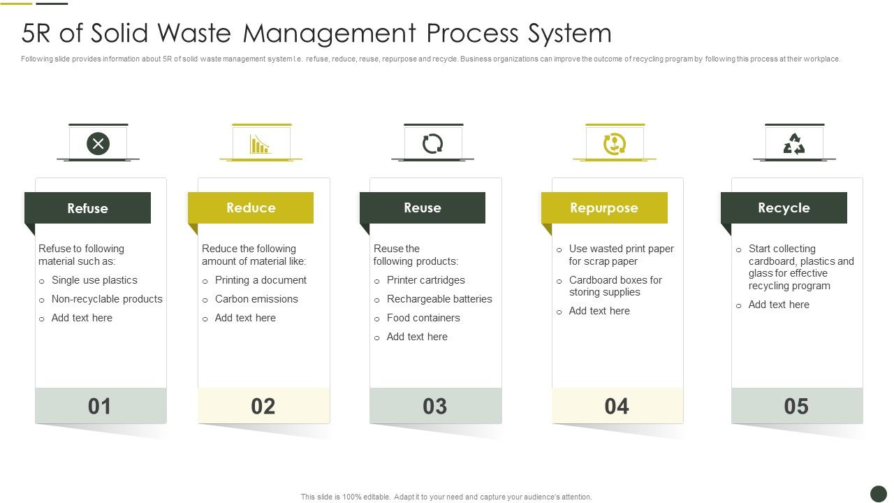 5R_Of_Solid_Waste_Management_Process_System_Summary_PDF_Slide_1.jpg