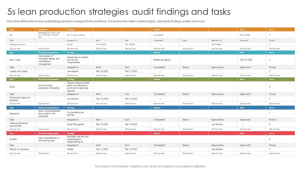 5S_Lean_Production_Strategies_Audit_Findings_And_Tasks_Ppt_Styles_Themes_PDF_Slide_1.jpg