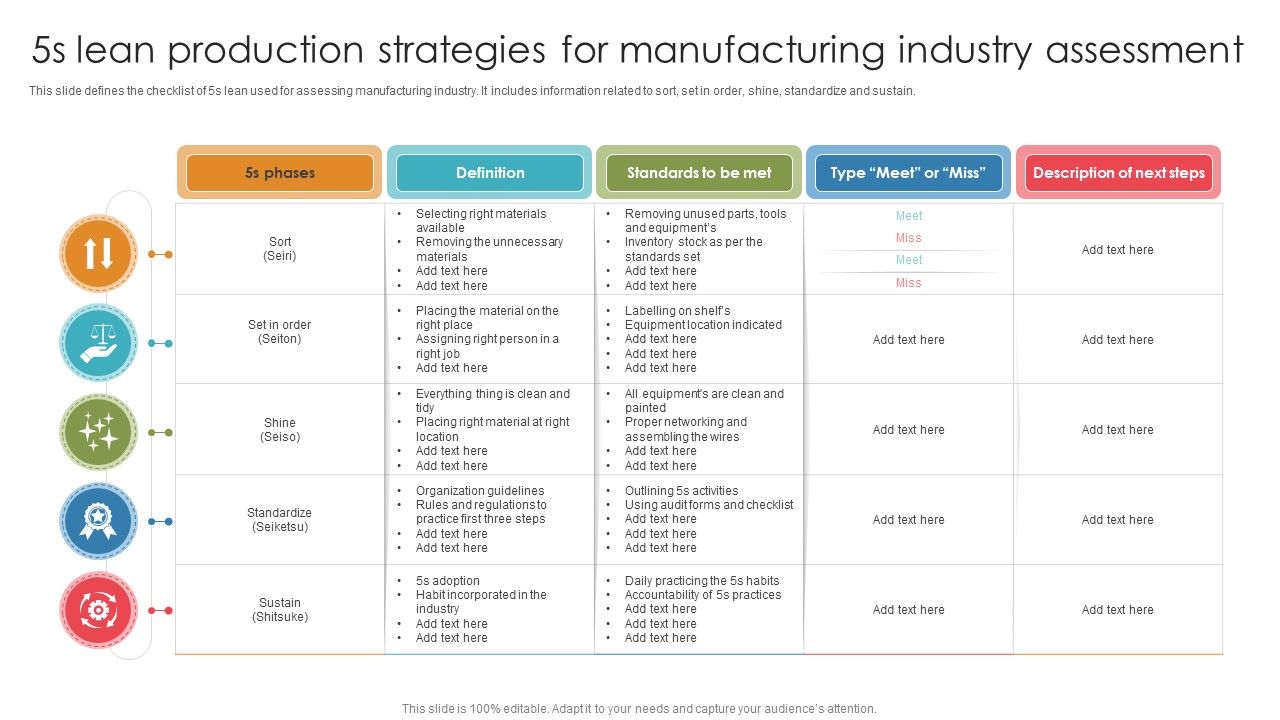 5S_Lean_Production_Strategies_For_Manufacturing_Industry_Assessment_Ppt_Background_Images_PDF_Slide_1.jpg