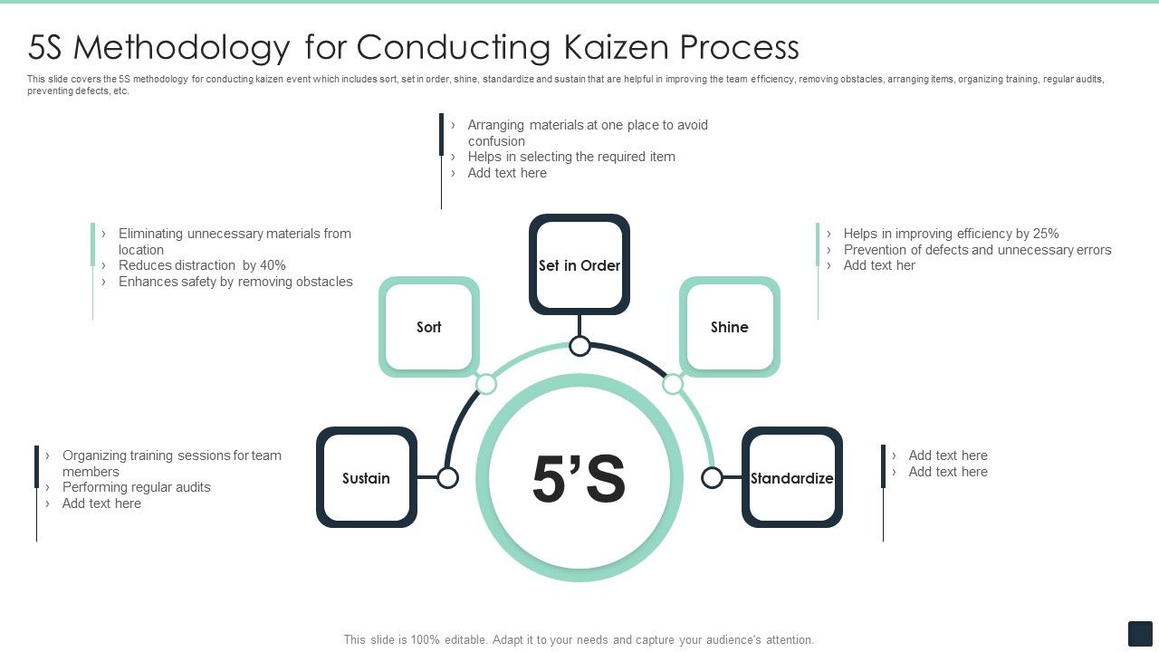 5S_Methodology_For_Conducting_Kaizen_Process_Ppt_PowerPoint_Presentation_File_Inspiration_PDF_Slide_1.jpg