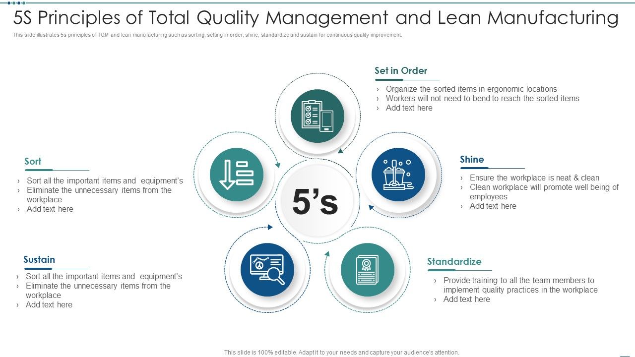 5S_Principles_Of_Total_Quality_Management_And_Lean_Manufacturing_Ppt_Portfolio_Objects_PDF_Slide_1.jpg
