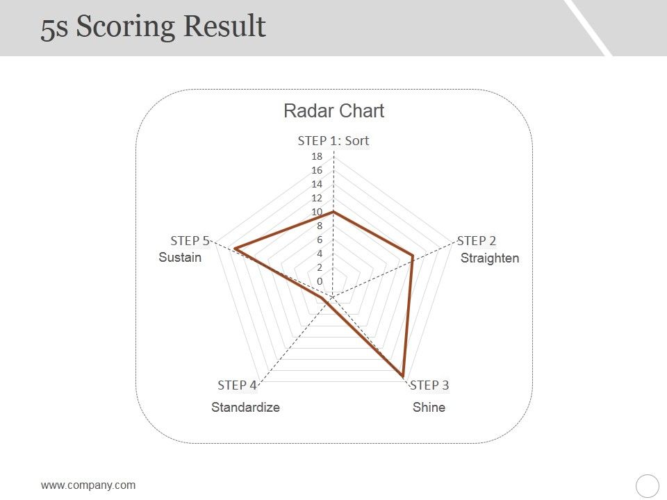 5S_Scoring_Result_Ppt_PowerPoint_Presentation_Model_Objects_Slide_1.jpg