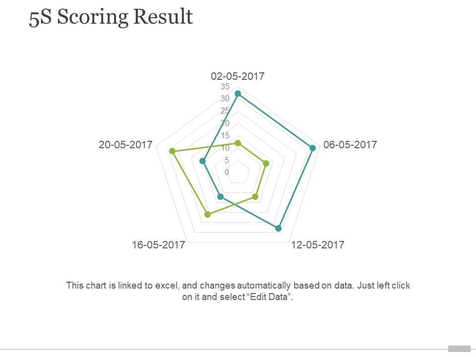 5S_Scoring_Result_Ppt_PowerPoint_Presentation_Portfolio_Slideshow_Slide_1.jpg