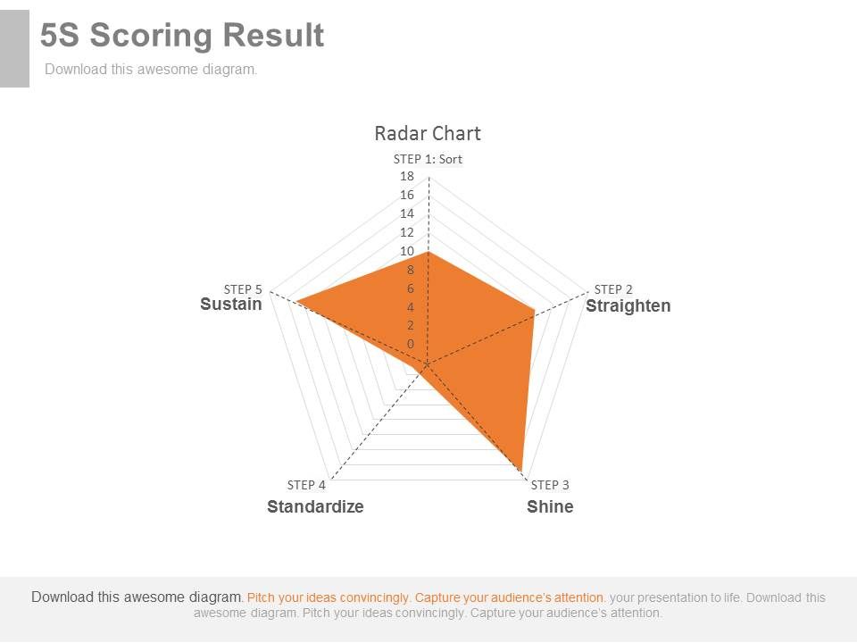 5S_Scoring_Result_Ppt_Slides_1.jpg