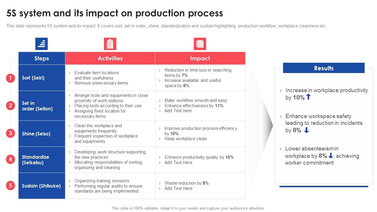 5S_System_And_Its_Impact_On_Production_Process_Deploying_And_Managing_Lean_Diagrams_PDF_Slide_1.jpg