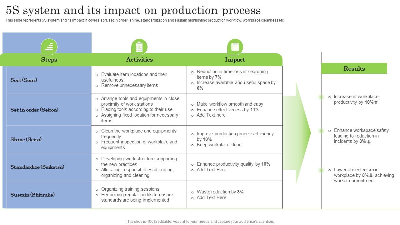 5S_System_And_Its_Impact_On_Production_Process_Ppt_PowerPoint_Presentation_File_Show_PDF_Slide_1.jpg