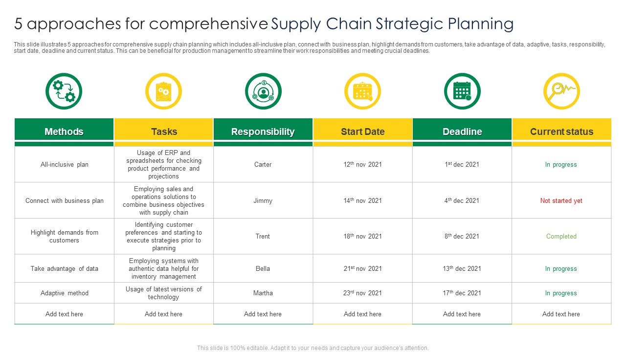 5_Approaches_For_Comprehensive_Supply_Chain_Strategic_Planning_Professional_PDF_Slide_1.jpg