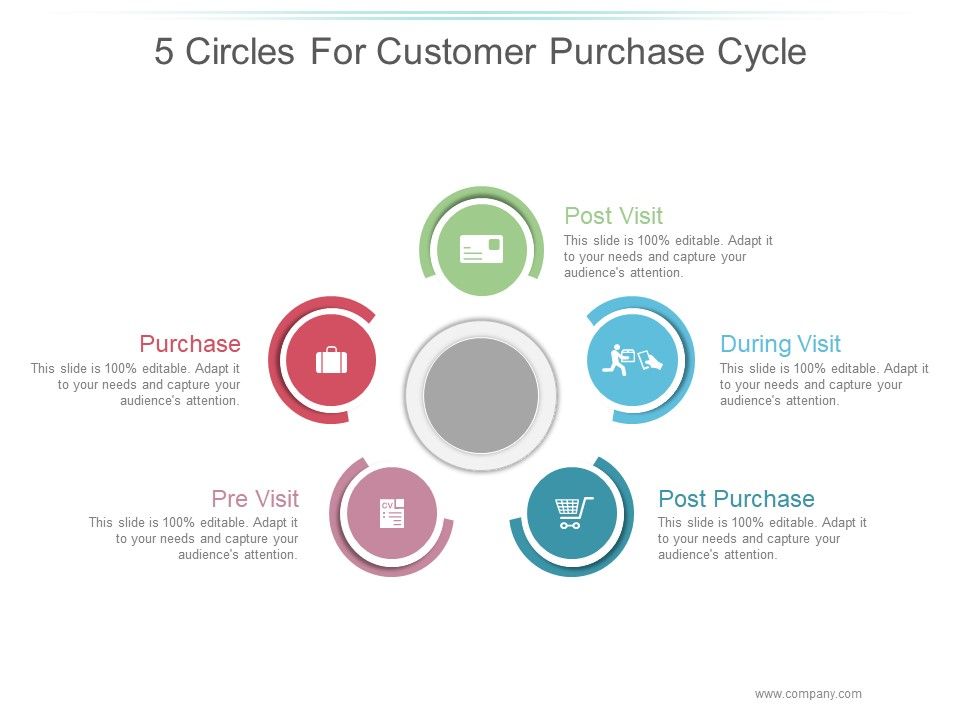 5_Circles_For_Customer_Purchase_Cycle_Ppt_PowerPoint_Presentation_Slide_Download_Slide_1.jpg