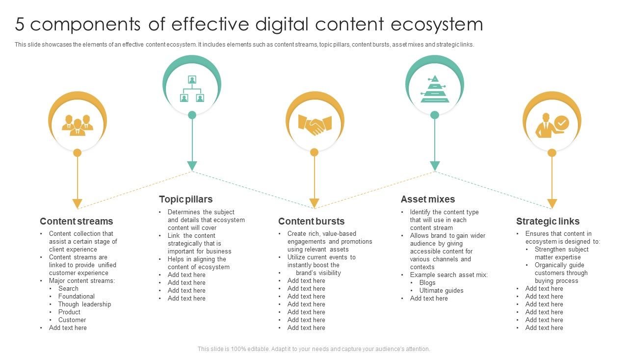 5_Components_Of_Effective_Digital_Content_Ecosystem_Ppt_Summary_Templates_PDF_Slide_1.jpg