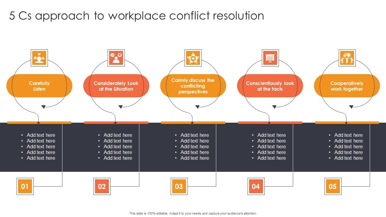 5_Cs_Approach_To_Workplace_Conflict_Resolution_Ppt_Gallery_Format_Ideas_PDF_Slide_1.jpg