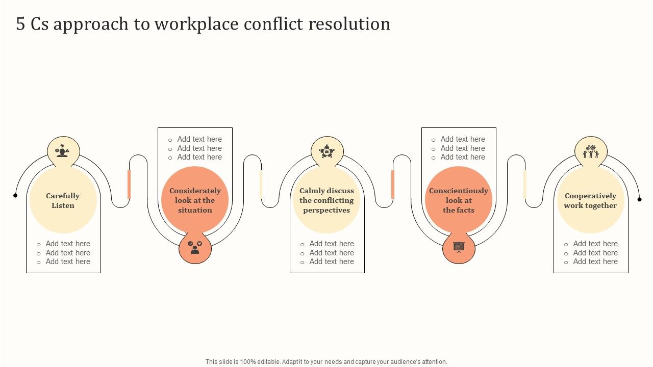 5_Cs_Approach_To_Workplace_Conflict_Resolution_Ppt_Templates_PDF_Slide_1.jpg