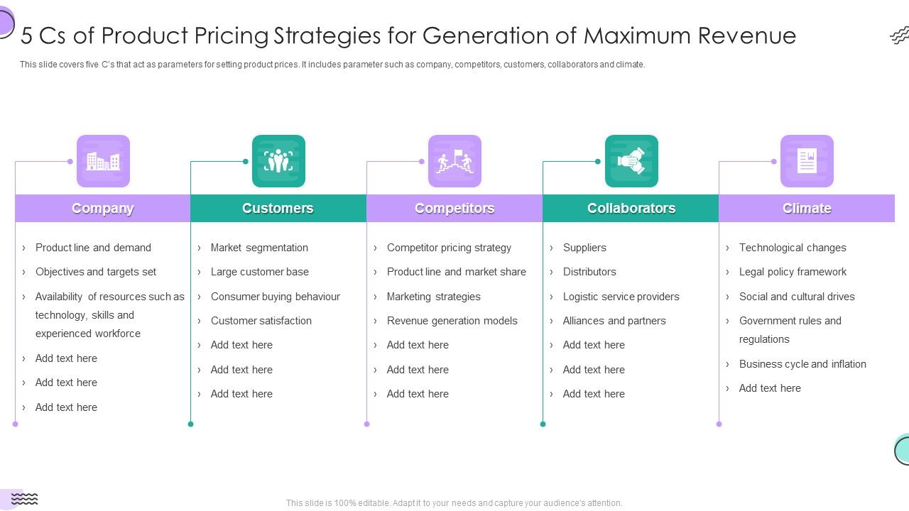 5_Cs_Of_Product_Pricing_Strategies_For_Generation_Of_Maximum_Revenue_Ideas_PDF_Slide_1.jpg