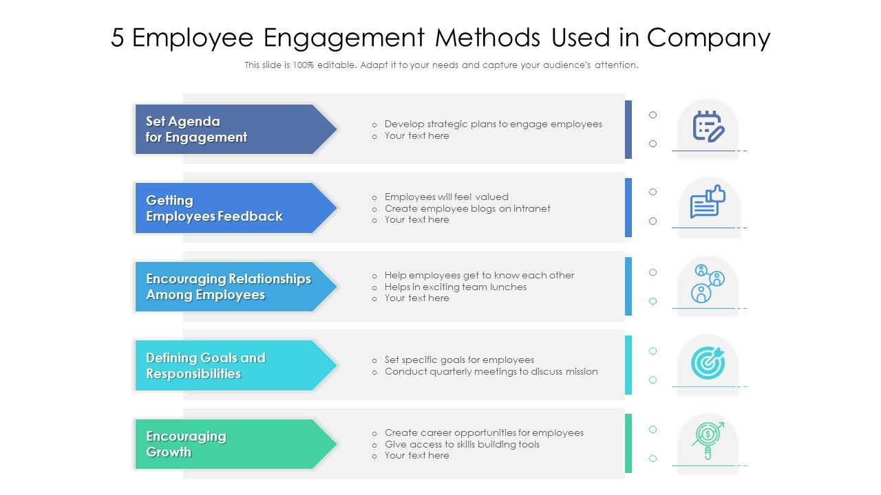 5_Employee_Engagement_Methods_Used_In_Company_Ppt_Pictures_Layout_Ideas_PDF_Slide_1.jpg