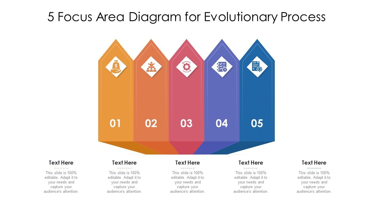 5_Focus_Area_Diagram_For_Evolutionary_Process_Ppt_Model_Objects_PDF_Slide_1.jpg