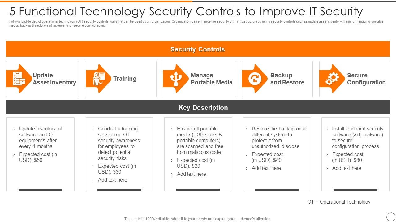 5_Functional_Technology_Security_Controls_To_Improve_IT_Security_Brochure_PDF_Slide_1.jpg