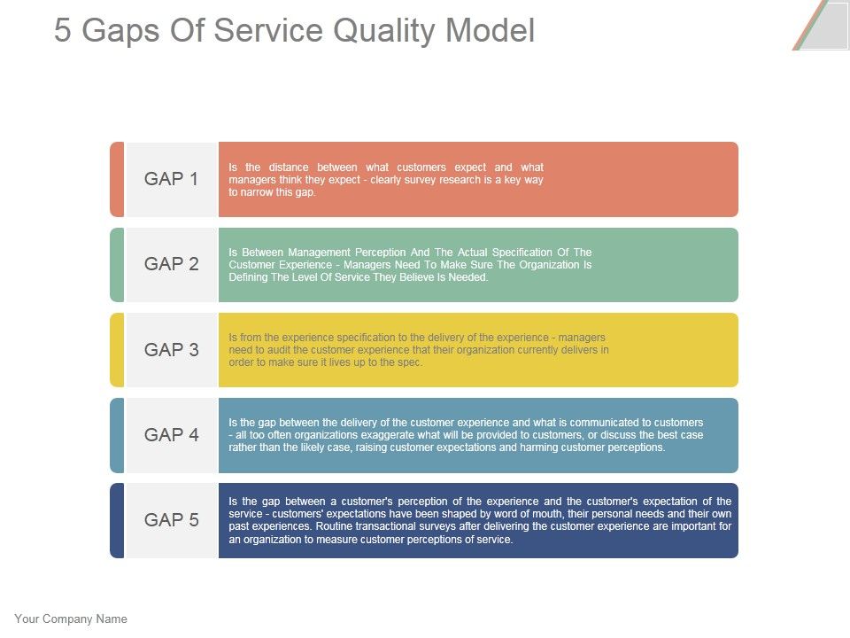 5_Gaps_Of_Service_Quality_Model_Ppt_PowerPoint_Presentation_Icon_Slide_1.jpg