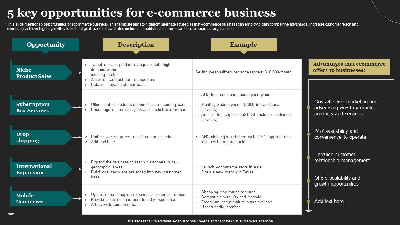 5_Key_Opportunities_For_E_Commerce_Business_Microsoft_PDF_Slide_1.jpg
