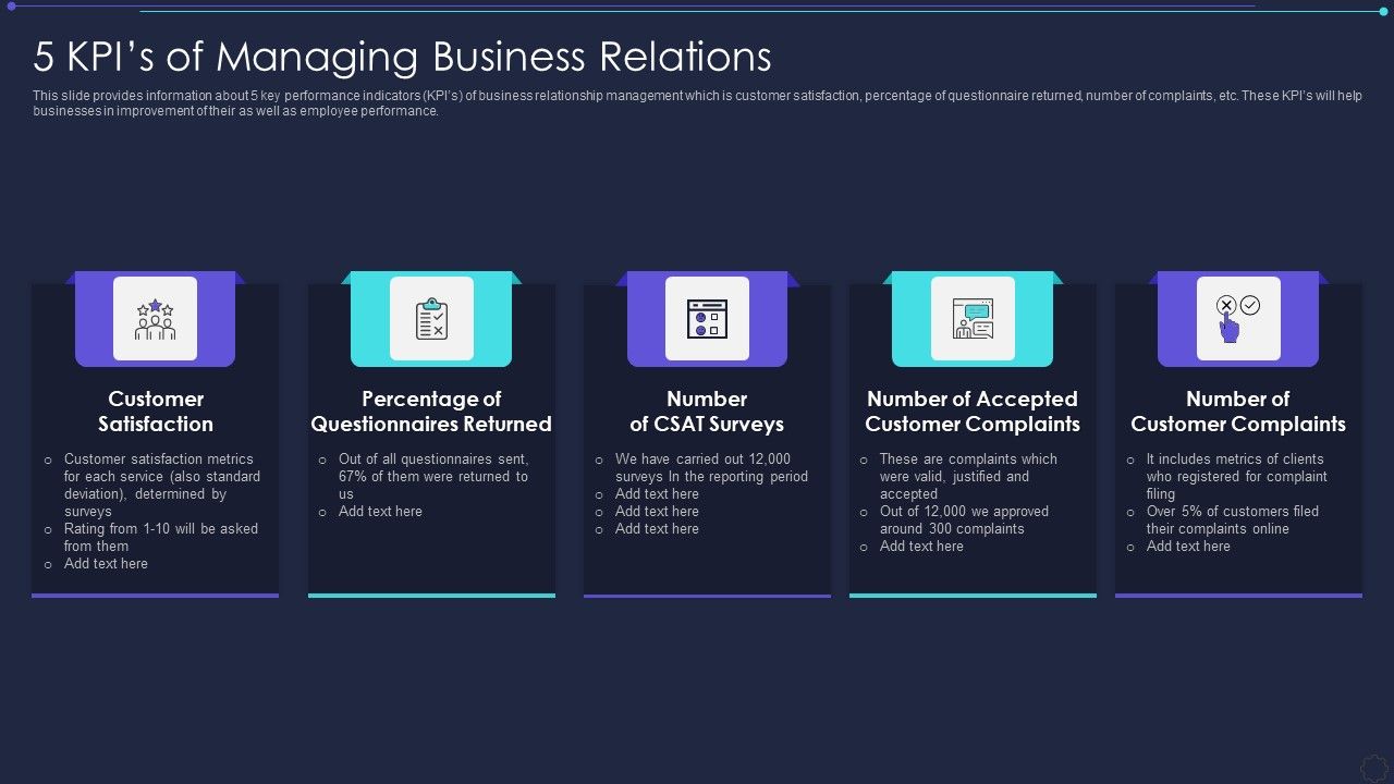 5_Kpis_Of_Managing_Business_Relations_Elements_PDF_Slide_1.jpg