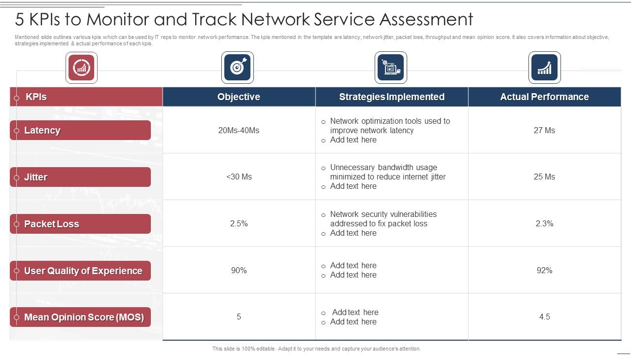 5_Kpis_To_Monitor_And_Track_Network_Service_Assessment_Information_PDF_Slide_1.jpg