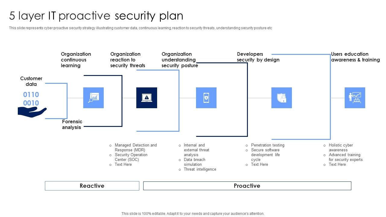 5_Layer_IT_Proactive_Security_Plan_Topics_PDF_Slide_1.jpg