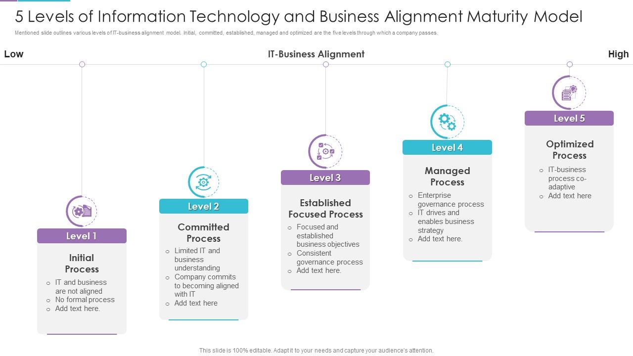 5_Levels_Of_Information_Technology_And_Business_Alignment_Maturity_Model_Introduction_PDF_Slide_1.jpg