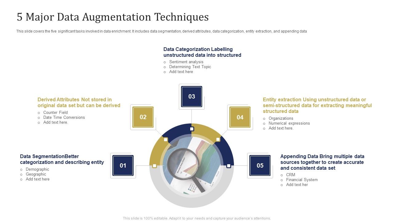 5_Major_Data_Augmentation_Techniques_Ppt_Layouts_Show_PDF_Slide_1.jpg
