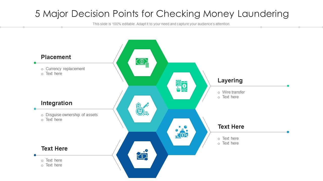 5_Major_Decision_Points_For_Checking_Money_Laundering_Ppt_PowerPoint_Presentation_Gallery_Vector_PDF_Slide_1.jpg