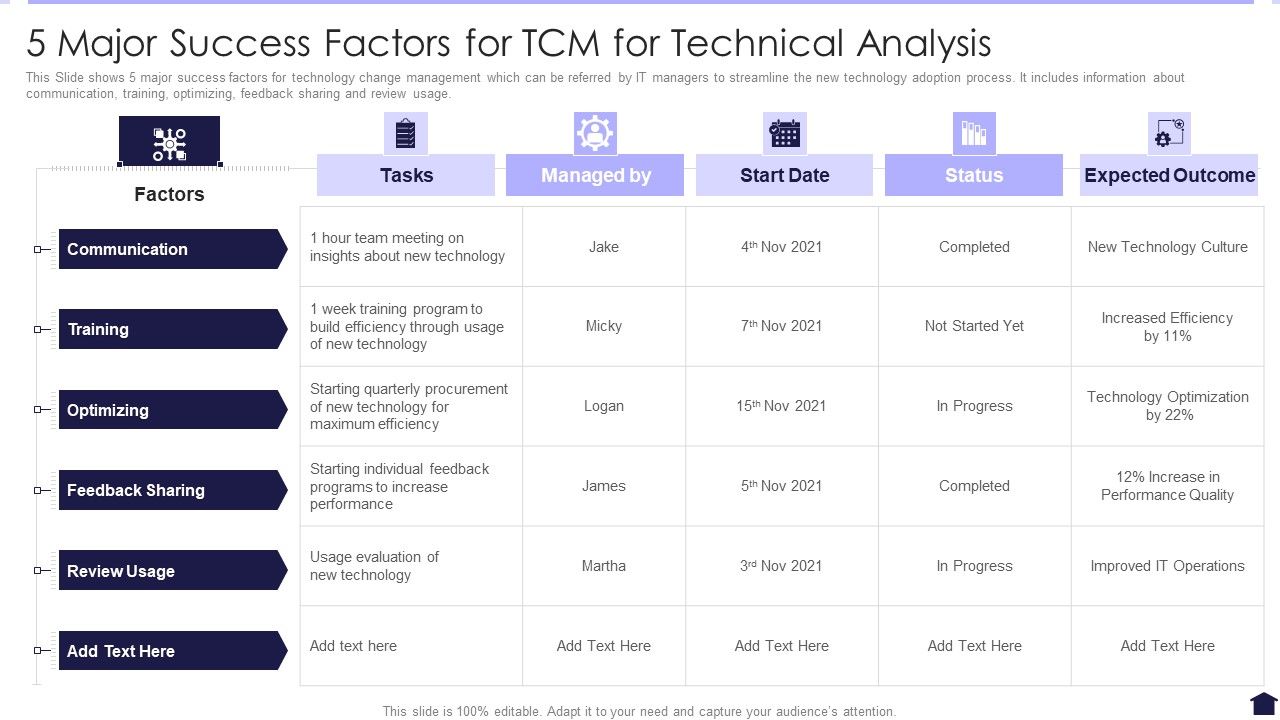 5_Major_Success_Factors_For_TCM_For_Technical_Analysis_Information_PDF_Slide_1.jpg