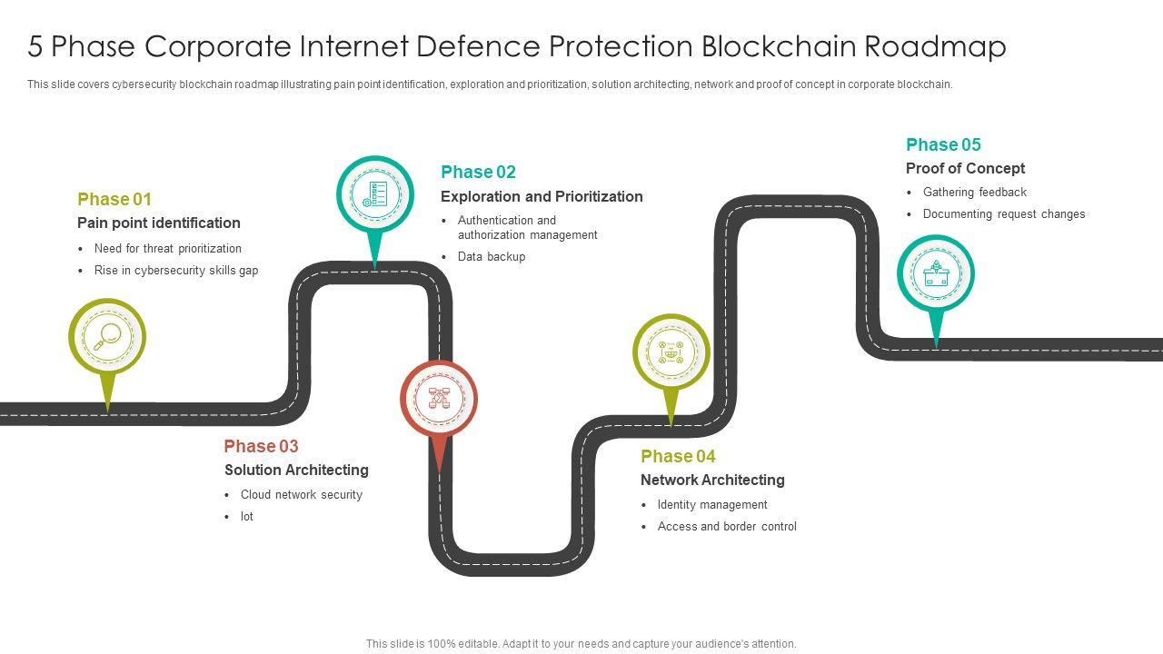 5_Phase_Corporate_Internet_Defence_Protection_Blockchain_Roadmap_Mockup_PDF_Slide_1.jpg