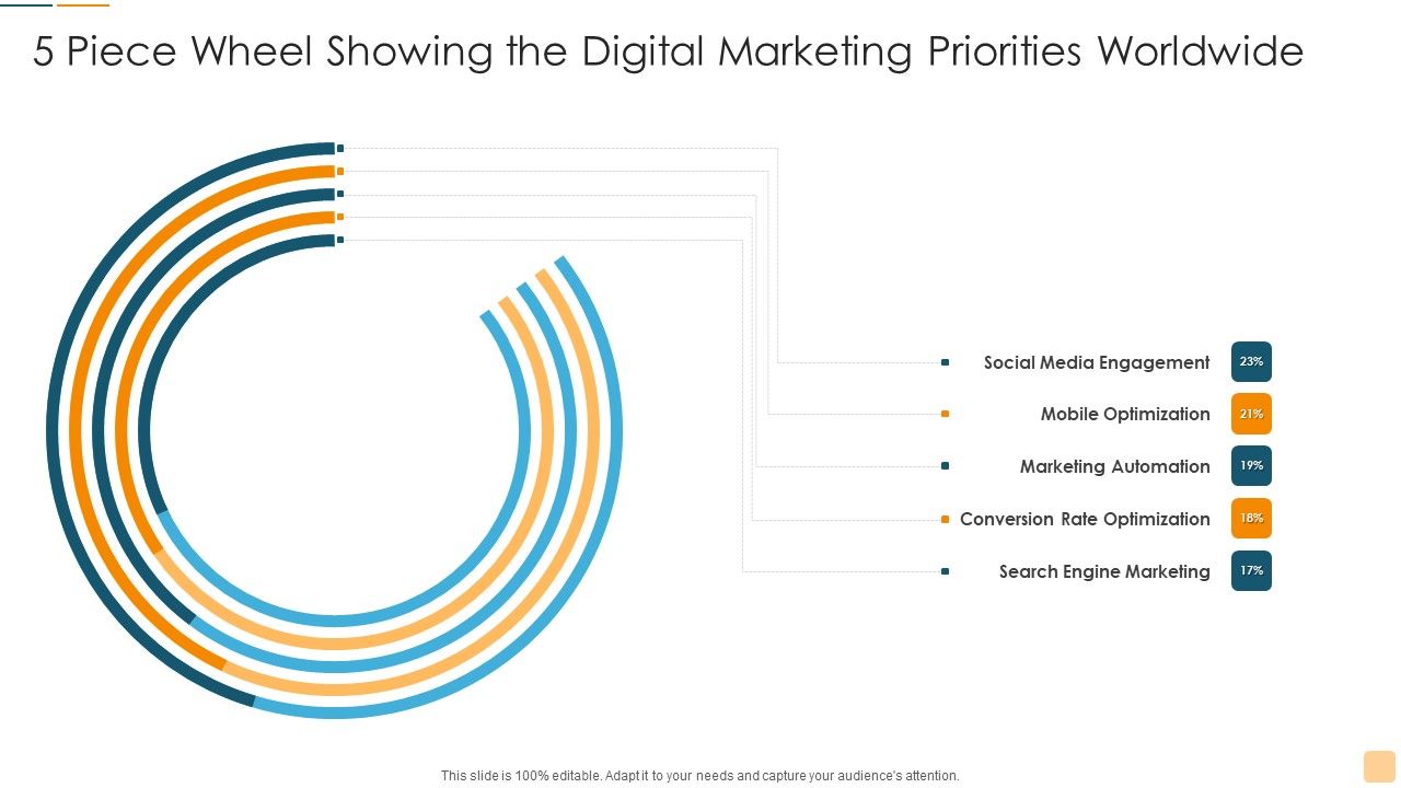 5_Piece_Wheel_Showing_The_Digital_Marketing_Priorities_Worldwide_Ppt_Summary_Background_Image_PDF_Slide_1.jpg