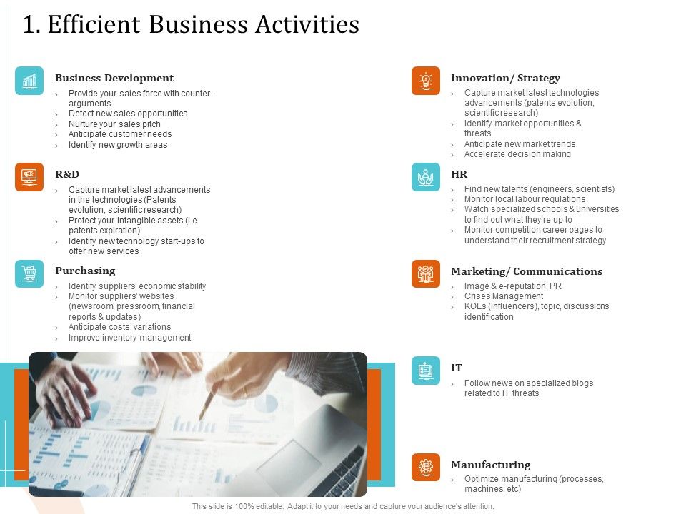 5_Pillars_Business_Long_Term_Plan_1_Efficient_Business_Activities_Summary_PDF_Slide_1.jpg