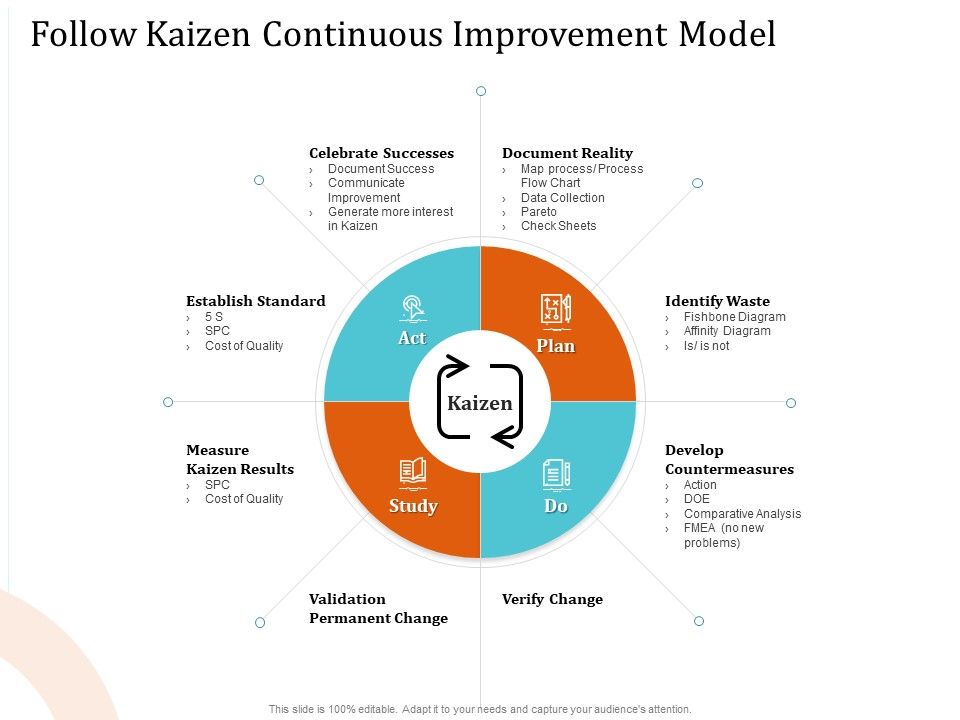 5_Pillars_Business_Long_Term_Plan_Follow_Kaizen_Continuous_Improvement_Model_Information_PDF_Slide_1.jpg