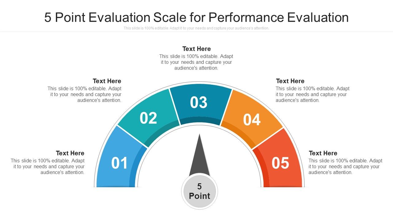 5_Point_Evaluation_Scale_For_Performance_Evaluation_Ppt_PowerPoint_Presentation_File_Graphics_Template_PDF_Slide_1.jpg