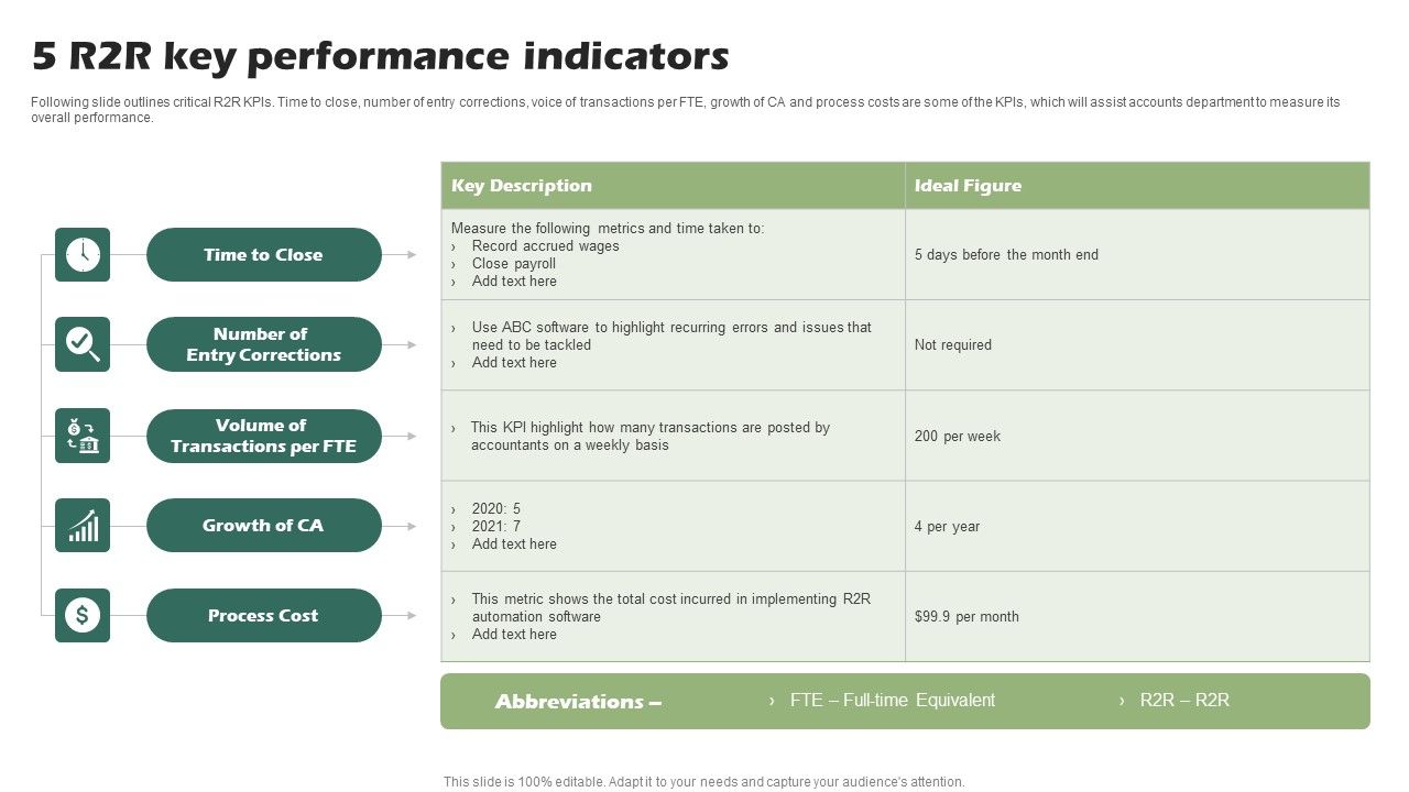 5_R2R_Key_Performance_Indicators_Ppt_PowerPoint_Presentation_Model_Topics_PDF_Slide_1.jpg