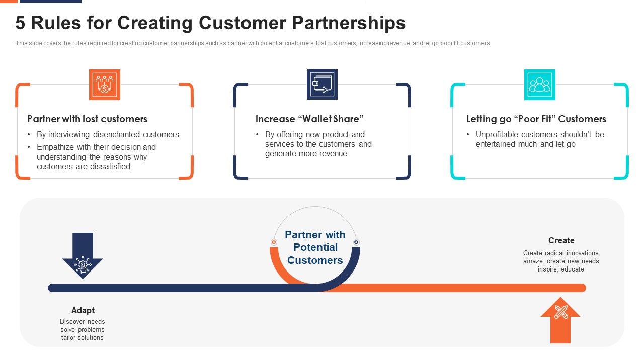 5_Rules_For_Creating_Customer_Partnerships_Ppt_Summary_Microsoft_PDF_Slide_1.jpg