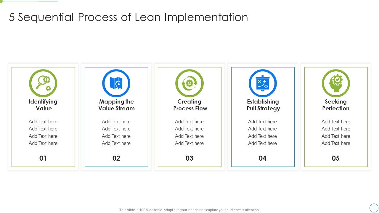 5_Sequential_Process_Of_Lean_Implementation_Portrait_PDF_Slide_1.jpg