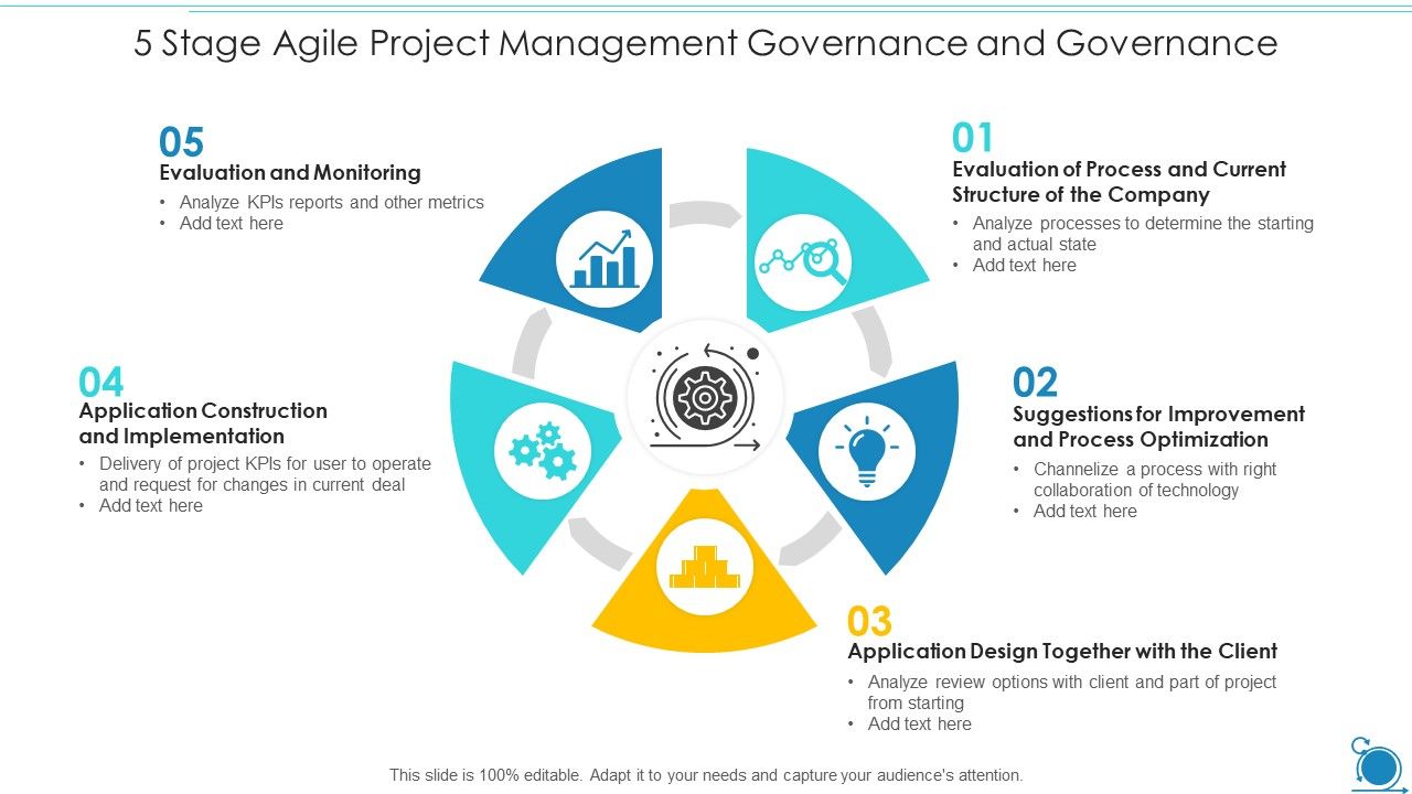 5_Stage_Agile_Project_Management_Governance_And_Governance_Themes_PDF_Slide_1.jpg