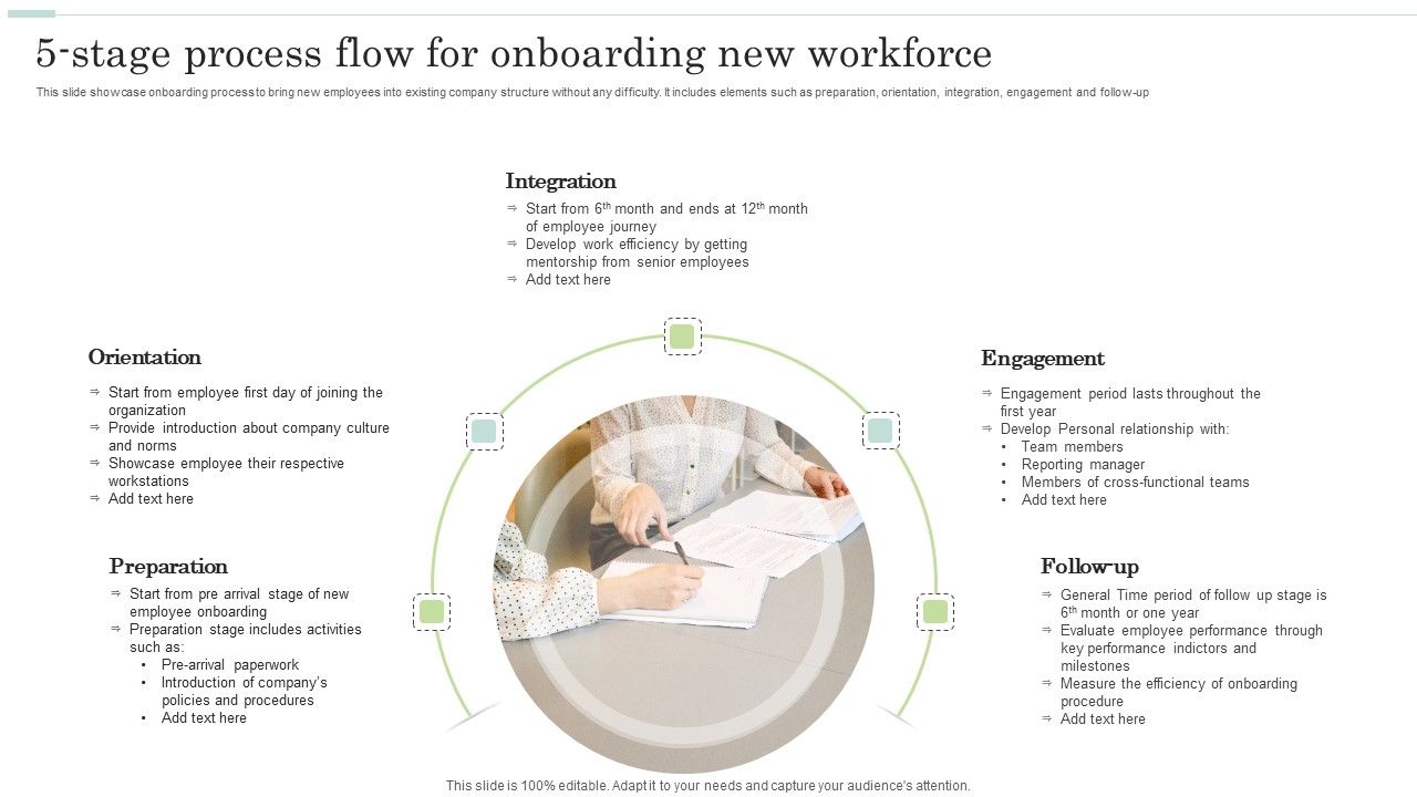 5_Stage_Process_Flow_For_Onboarding_New_Workforce_Background_PDF_Slide_1.jpg
