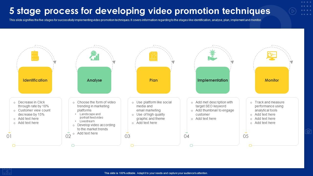 5_Stage_Process_For_Developing_Video_Promotion_Techniques_Ppt_Model_Themes_PDF_Slide_1.jpg