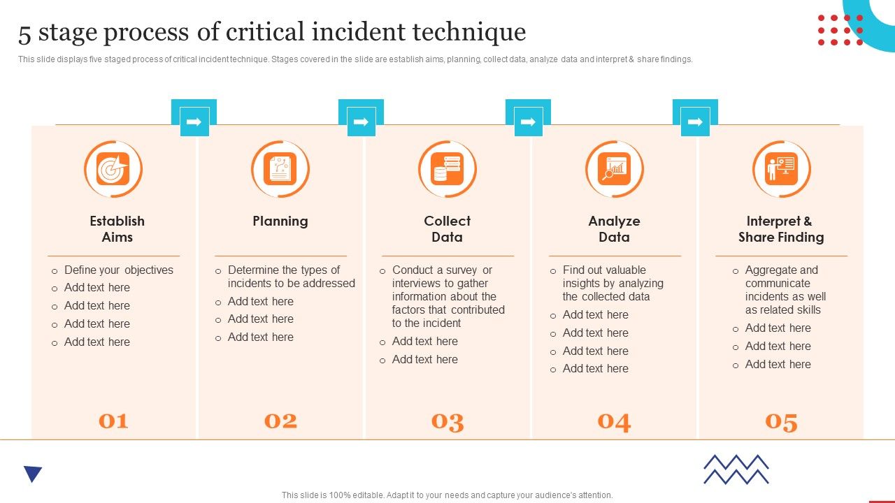 5_Stage_Process_Of_Critical_Incident_Technique_Quality_Control_Planning_Templates_Set_1_Diagrams_PDF_Slide_1.jpg