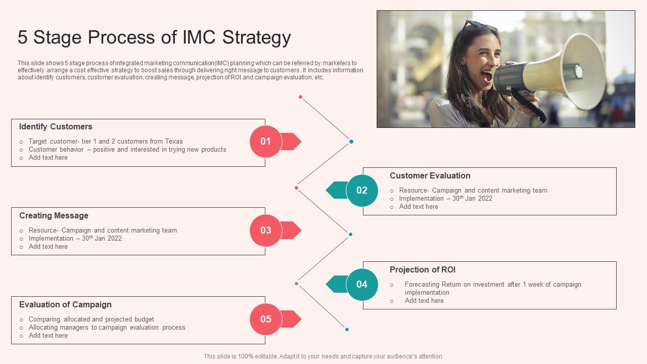 5_Stage_Process_Of_IMC_Strategy_Ideas_PDF_Slide_1.jpg