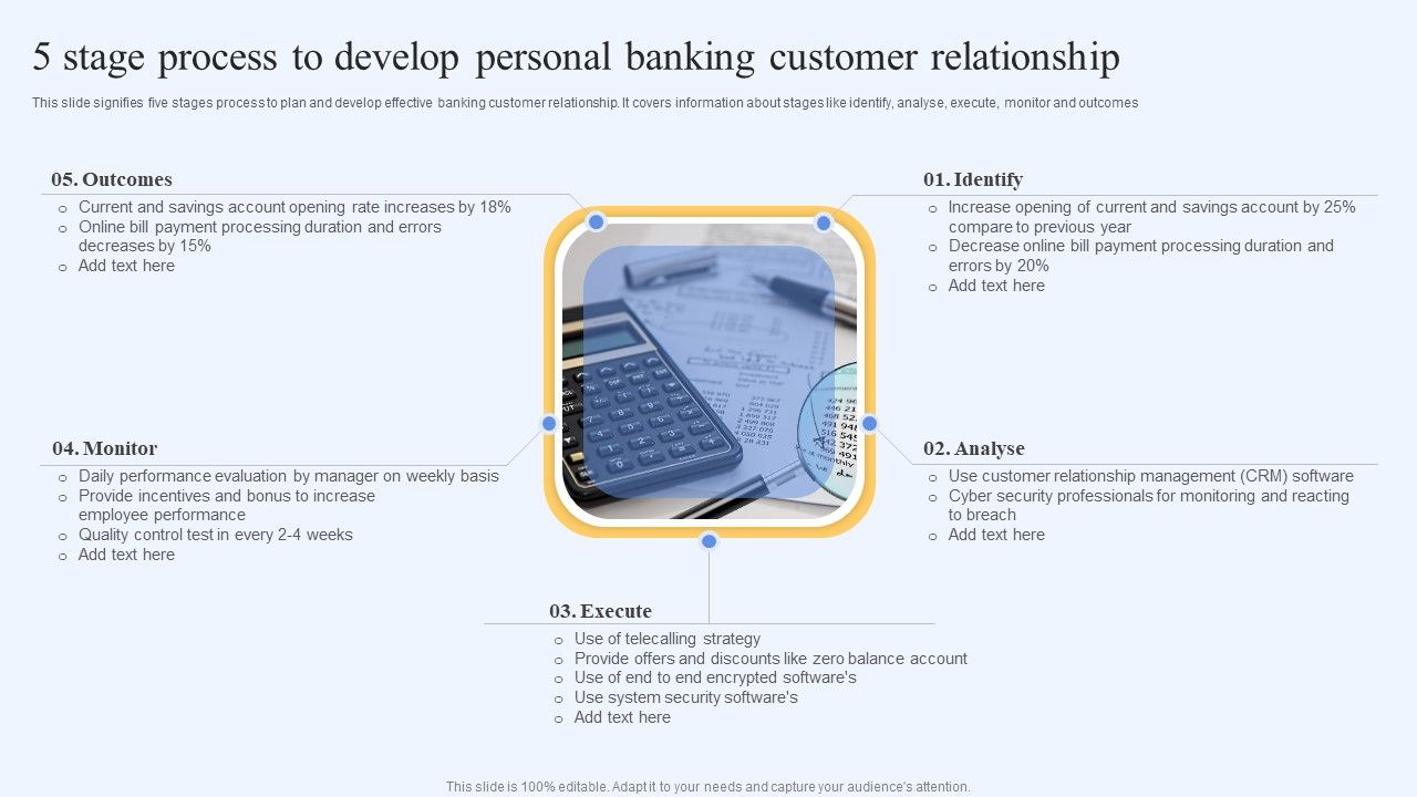 5_Stage_Process_To_Develop_Personal_Banking_Customer_Relationship_Diagrams_PDF_Slide_1.jpg