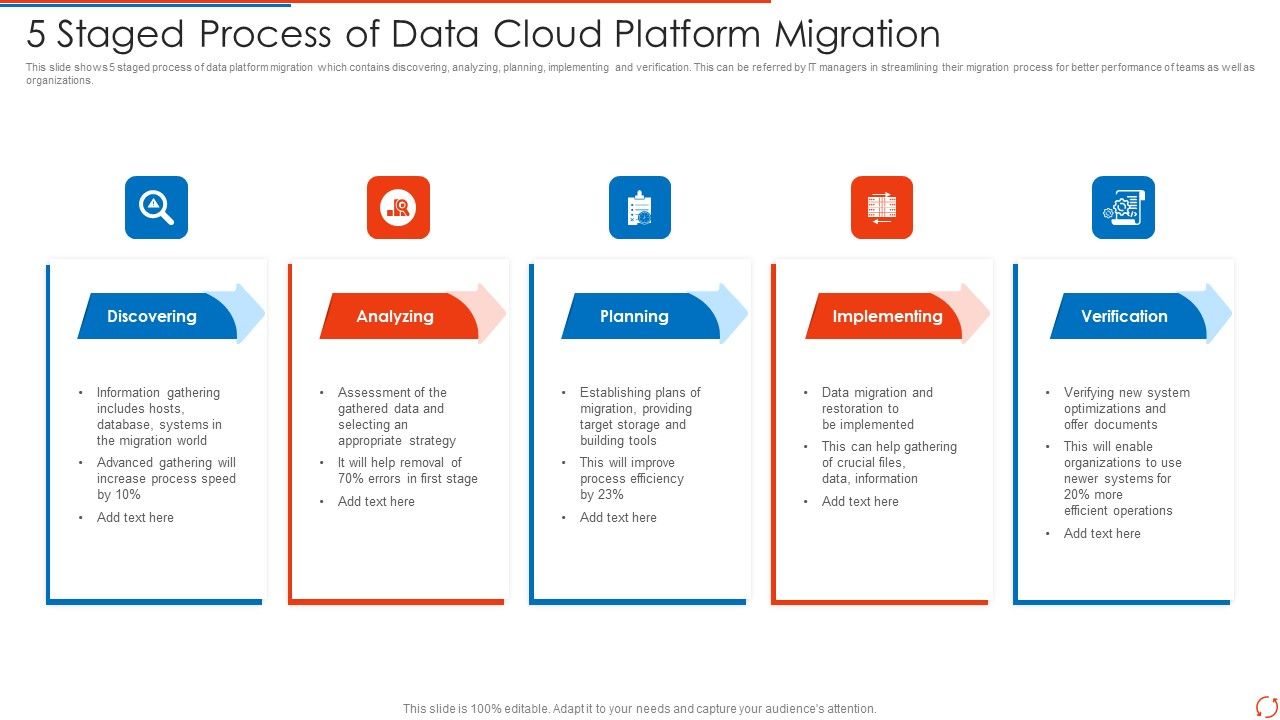 5_Staged_Process_Of_Data_Cloud_Platform_Migration_Inspiration_PDF_Slide_1.jpg