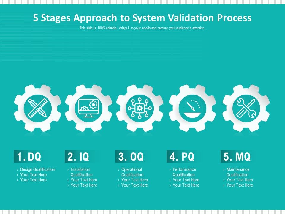 5_Stages_Approach_To_System_Validation_Process_Ppt_PowerPoint_Presentation_Styles_Demonstration_PDF_Slide_1.jpg