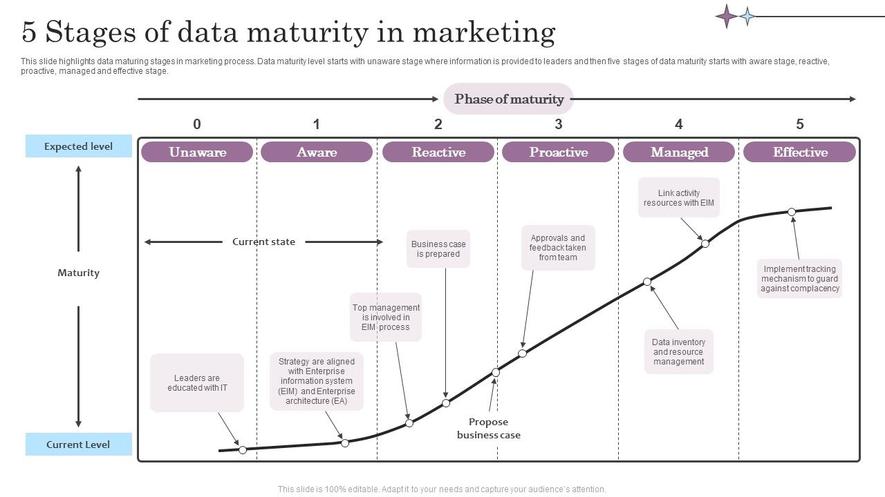5_Stages_Of_Data_Maturity_In_Marketing_Mockup_PDF_Slide_1.jpg