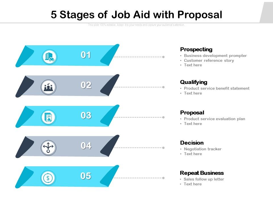 5_Stages_Of_Job_Aid_With_Proposal_Ppt_PowerPoint_Presentation_File_Slides_PDF_Slide_1.jpg