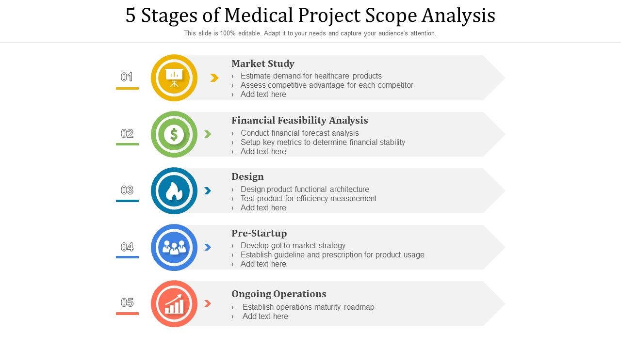 5_Stages_Of_Medical_Project_Scope_Analysis_Ppt_PowerPoint_Presentation_Gallery_Portrait_PDF_Slide_1.jpg